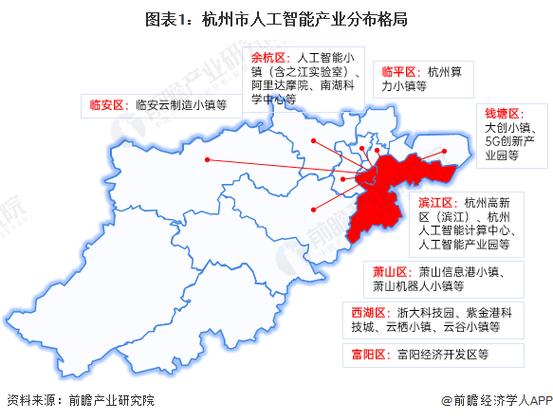 杭州比较出名的科技园有哪些，杭州的科技园都分布在哪