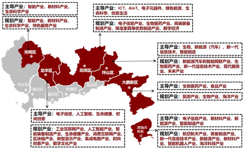 深圳市有哪些地方是科技园，深圳的科技产业主要分布在哪个区？